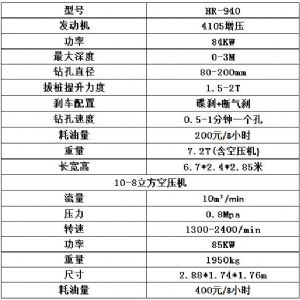 濟寧宏潤鏟車(chē)式護欄鉆孔機濟南施工現場(chǎng)