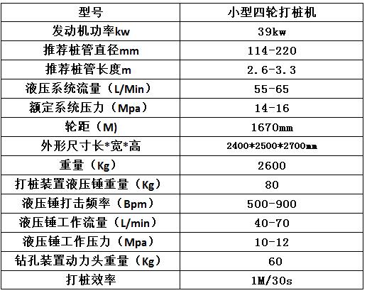 簡(jiǎn)易四輪打樁機