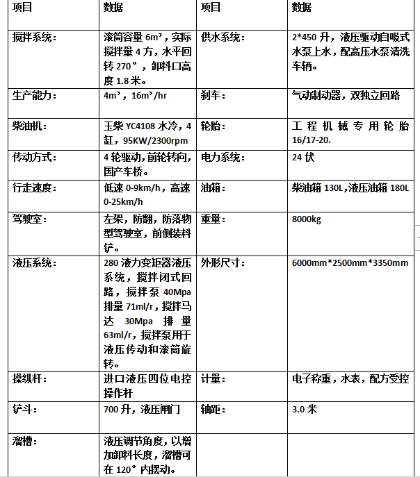 自上料混泥土攪拌車(chē)