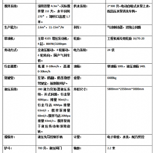 2方混泥土攪拌車(chē)