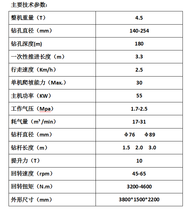 180米小型氣動(dòng)水井鉆機