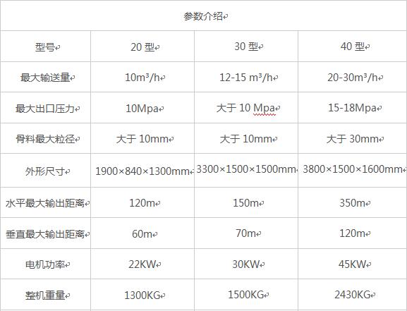 廠(chǎng)家直銷(xiāo)細石混凝土砂漿輸送泵